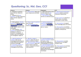 Inquiry learning and the Australian Curriculum | PDF