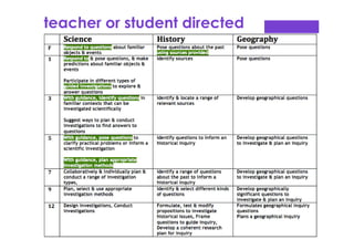 Inquiry learning and the Australian Curriculum | PDF