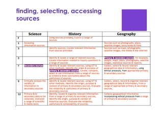 Inquiry learning and the Australian Curriculum | PDF