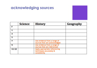 Inquiry learning and the Australian Curriculum | PDF