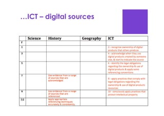 Inquiry learning and the Australian Curriculum | PDF