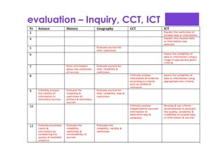 Inquiry learning and the Australian Curriculum | PDF