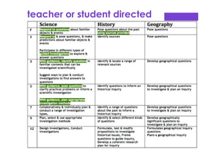 teacher or student directed
 
