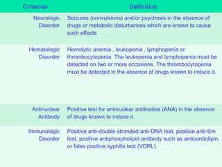 DIAGNOSIS
   Criterion Definition
Neurologic  
Disorder  
Seizures (convulsions) and/or psychosis in the absence of
drugs or metabolic disturbances which are known to cause
such effects
Hematologic  
Disorder  
Hemolytic anemia , leukopenia , lymphopenia or
thrombocytopenia. The leukopenia and lymphopenia must be
detected on two or more occasions. The thrombocytopenia
must be detected in the absence of drugs known to induce it.
Antinuclear  
Antibody  
Positive test for antinuclear antibodies (ANA) in the absence
of drugs known to induce it.  
Immunologic  
Disorder  
Positive anti-double stranded anti-DNA test, positive anti-Sm
test, positive antiphospholipid antibody such as anticardiolipin,
or false positive syphilis test (VDRL).
 