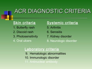 ACR DIAGNOSTIC CRITERIAACR DIAGNOSTIC CRITERIA
Skin criteria
1. Butterfly rash
2. Discoid rash
3. Photosensitivity
4. Oral ulcers
Systemic criteria
5. Arthritis
6. Serositis
7. Kidney disorder
8. Neurologic disorder
Laboratory criteria
9. Hematologic abnormalities
10. Immunologic disorder
11. Antinuclear antibody
 