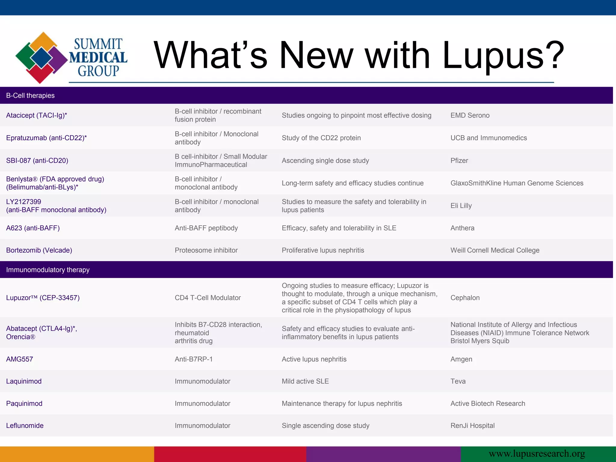 Lupus | PDF