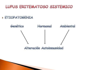 Lupus