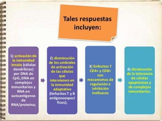 Lupus