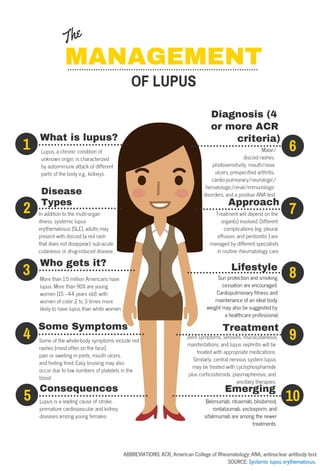The Management of Lupus