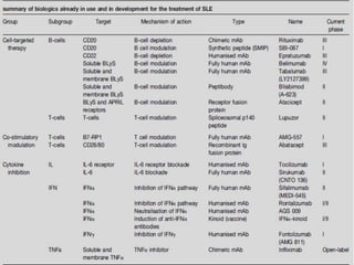  Lupus Erythematosus for dermatologists