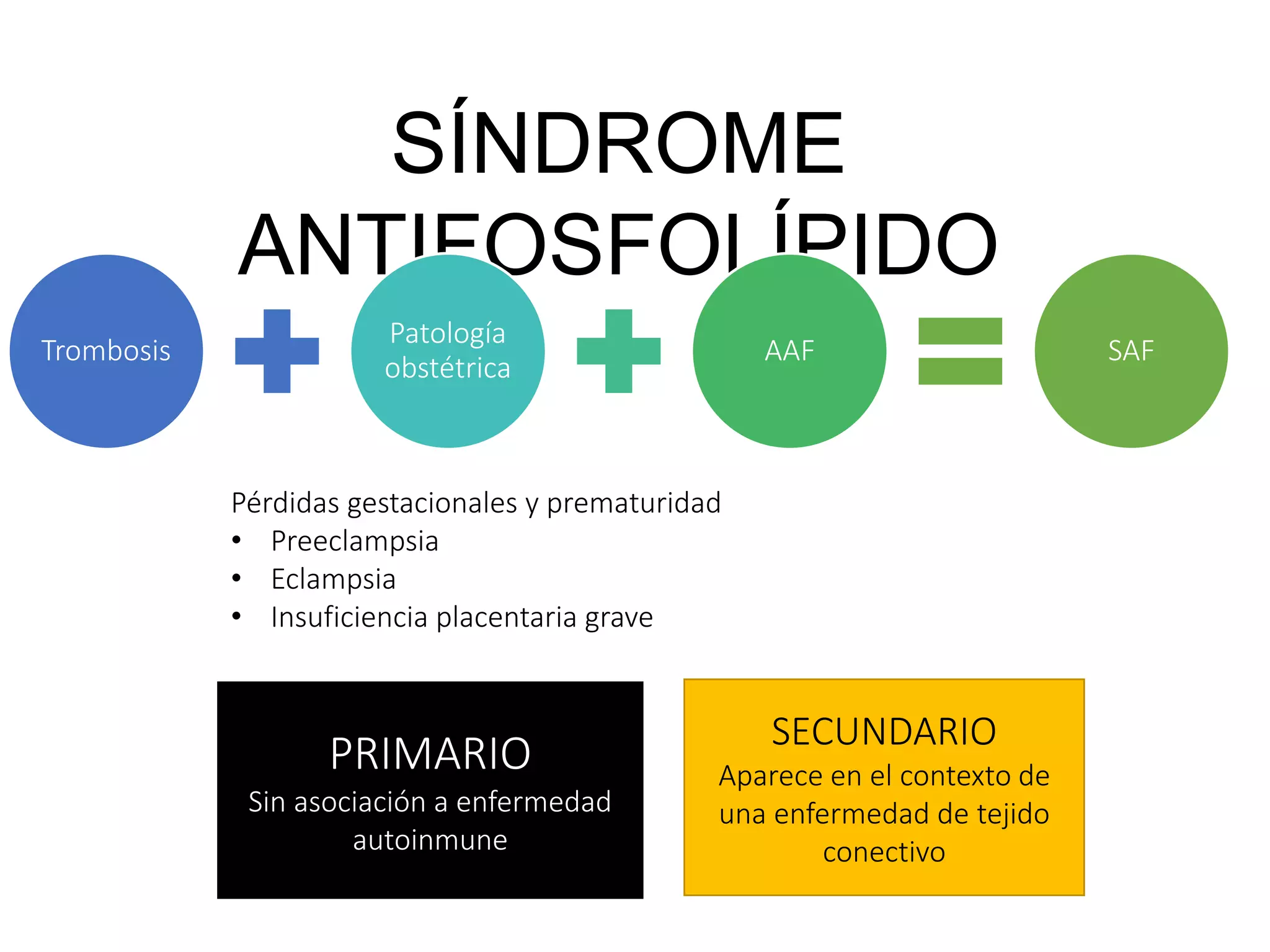 Lupus eritematoso sistémico (LES) y Síndrome antifosfolípidos | PPT