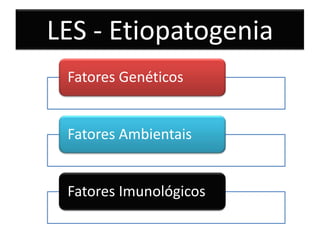 LES - Etiopatogenia
 Fatores Genéticos


 Fatores Ambientais


 Fatores Imunológicos
 