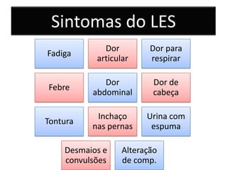 Sintomas do LES
             Dor         Dor para
Fadiga
           articular     respirar

             Dor          Dor de
Febre
          abdominal       cabeça

           Inchaço      Urina com
Tontura
          nas pernas     espuma

    Desmaios e    Alteração
    convulsões    de comp.
 