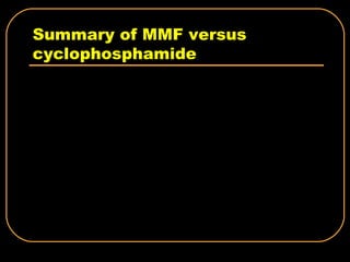 Summary of MMF versus cyclophosphamide 