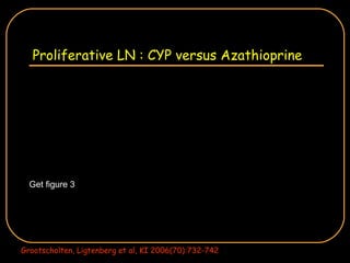Proliferative LN : CYP versus Azathioprine Grootscholten, Ligtenberg et al, KI 2006(70):732-742 Get figure 3 