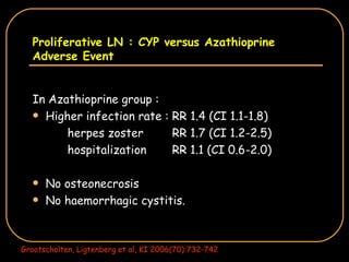 Proliferative LN : CYP versus Azathioprine Adverse Event In Azathioprine group : Higher infection rate : RR 1.4 (CI 1.1-1.8) herpes zoster RR 1.7 (CI 1.2-2.5) hospitalization RR 1.1 (CI 0.6-2.0) No osteonecrosis No haemorrhagic cystitis. Grootscholten, Ligtenberg et al, KI 2006(70):732-742 