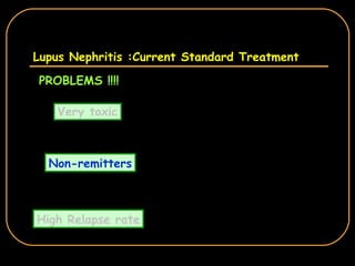 Lupus Nephritis :Current Standard Treatment Very toxic Non-remitters High Relapse rate PROBLEMS !!!! 