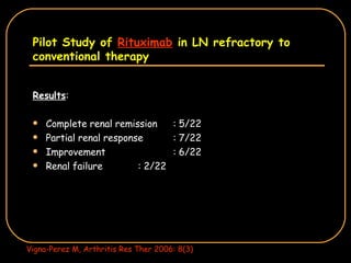 Pilot Study of  Rituximab  in LN refractory to conventional therapy Results : Complete renal remission : 5/22 Partial renal response : 7/22 Improvement : 6/22 Renal failure : 2/22 Vigna-Perez M, Arthritis Res Ther 2006: 8(3) 