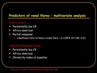 Predictors of renal flares : multivariate analysis Entire cohort Persistently low C4 Africo-american Partial response  Likelihood ratio to have a renal flare : 2.1 (95% CI 1.08 –4.2) Complete Response Group Persistently low C4 Africo-american Chronicity index at baseline Illei et al, Arthritis Rheumatism 2002, 46 :995 