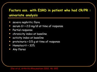 Factors ass. with ESRD in patient who had CR/PR : univariate analysis severe nephritic flare serum Cr > 2.0 mg/dl at time of response Partial response chronicity index at baseline activity index at baseline proteinuria > 0.5 g at time of response Hematocrit < 33% Any flares Illei et al, Arthritis Rheumatism 2002, 46 :995 