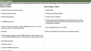 SLICC Criteria
Presence (cumulative) offour ormoreofthe following (with atleast1 clinical and 1 immunologic criteria)OR biopsy-proven lupusnephritiswith positive
ANA or anti-dsDNA
Clinical Criteria Immunologic Criteria
• Acute OR subacute cutaneous lupus • Positive ANA
• Chronic cutaneous lupus • Positive anti-dsDNA antibody
• Nonscarring alopecia • Positive anti-Sm antibody
• Oral OR nasal ulcers
• Positive antiphospholipid antibody (includes presence of a lupus
anticoagulant, false-positive RPR, anticardiolipin antibody or anti-
β2 glycoproteinantibody)
• Synovitis ≥2 joints (swelling or effusion)OR tenderness in 2 or more
joints and ≥30 minof morning stiffness
• Low complement(C3, C4, or CH50)
• Serositis • Direct Coombstest(in the absence of hemolytic anemia)
• Renal disease (red blood cell casts OR proteinuria ≥500 mg/dayon 24-
hr urine collectionOR spotratio of urine protein to creatinine ratio ≥0.5)
• Neurologic disorder
• Hemolytic anemia
• LeukopeniaOR lymphopenia
 