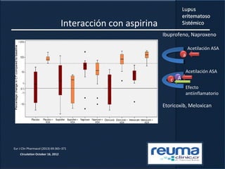 Interacción con aspirina
a
Acetilación ASA
c A
Acetilación ASA
Efecto
antiinflamatorio
Ibuprofeno, Naproxeno
Etoricoxib, Meloxican
Eur J Clin Pharmacol (2013) 69:365–371
Circulation October 16, 2012
 