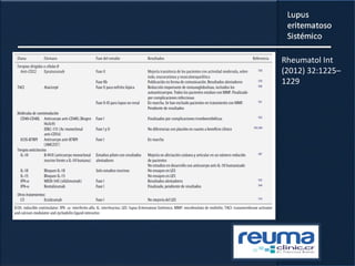 Rheumatol Int
(2012) 32:1225–
1229
 