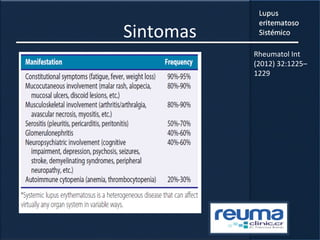Sintomas
Rheumatol Int
(2012) 32:1225–
1229
 