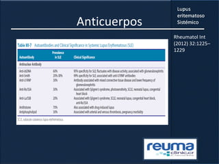 Anticuerpos
Rheumatol Int
(2012) 32:1225–
1229
 