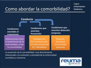 Como abordar la comorbilidad?
Conducta
Condiciones que
ameritan detección
temprana
Infección.
Neoplasia
Enfermedad
pulmonar
Condiciones que
ameritan
Prevención
Osteoporosis
Enf Cardiovascular.
Enf Gastrointestinal
Enf Metabólica
Condiciones
asociadas al
tratamiento
Interacciones entre
el tratamiento de la
enfermedad y el de
la comorbilidad
La evolución de la comorbilidad esta directamente
relacionado a la evolución y actividad de la enfermedad
reumática y viceversa.
 