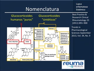 Glucocorticoides
humanos “puros”
Glucocorticoides
“sintéticos”
Best Practice &
Research Clinical
Rheumatology 25
(2011) 891–900
Trends in
Pharmacological
Sciences September
2013, Vol. 34, No. 9
Nomenclatura
 