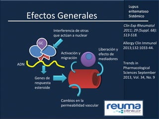 Efectos Generales
Genes de
respuesta
esteroide
Interferencia de otras
que actúan a nuclear
Cambios en la
permeabilidad vascular
Activación y
migración
Liberación y
efecto de
mediadores
GC
ADN
Clin Exp Rheumatol
2011; 29 (Suppl. 68):
S13-S18.
Allergy Clin Immunol
2013;132:1033-44.
Trends in
Pharmacological
Sciences September
2013, Vol. 34, No. 9
 