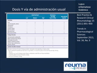 Dosis Y vía de administración usual
Best Practice &
Research Clinical
Rheumatology 25
(2011) 891–900
Trends in
Pharmacological
Sciences
September 2013,
Vol. 34, No. 9
 