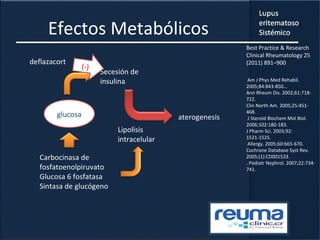 Efectos Metabólicos
glucosa
Carbocinasa de
fosfatoenolpiruvato
Glucosa 6 fosfatasa
Sintasa de glucógeno
Secesión de
insulina
Lipolisis
intracelular
aterogenesis
Best Practice & Research
Clinical Rheumatology 25
(2011) 891–900
Am J Phys Med Rehabil.
2005;84:843-850...
Ann Rheum Dis. 2002;61:718-
722.
Clin North Am. 2005;25:451-
468.
J Steroid Biochem Mol Biol.
2006;102:180-183.
J Pharm Sci. 2003;92:
1521-1525.
Allergy. 2005;60:665-670.
Cochrane Database Syst Rev.
2005;(1):CD001533.
. Pediatr Nephrol. 2007;22:734-
741.
(-)
deflazacort
 
