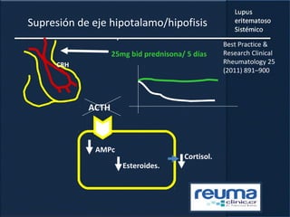 Supresión de eje hipotalamo/hipofisis
.
CRH
ACTH
AMPc
Esteroides.
Cortisol.
25mg bid prednisona/ 5 días
Best Practice &
Research Clinical
Rheumatology 25
(2011) 891–900
 