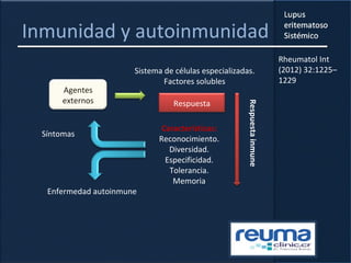 Inmunidad y autoinmunidad
Respuesta
Sistema de células especializadas.
Factores solubles
Agentes
externos
Características:
Reconocimiento.
Diversidad.
Especificidad.
Tolerancia.
Memoria
Síntomas
Enfermedad autoinmune
Respuestainmune
Rheumatol Int
(2012) 32:1225–
1229
 