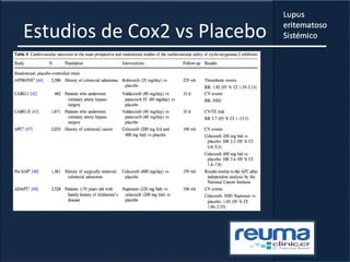Estudios de Cox2 vs Placebo
 