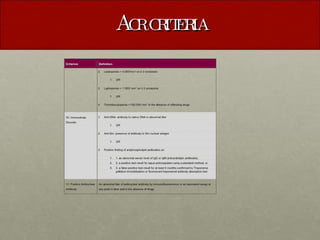 Acr criteria 