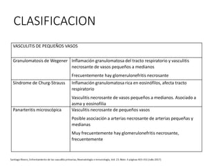 CLASIFICACION
VASCULITIS DE PEQUEÑOS VASOS
Granulomatosis de Wegener Inflamación granulomatosa del tracto respiratorio y vasculitis
necrosante de vasos pequeños a medianos
Frecuentemente hay glomerulonefritis necrosante
Síndrome de Churg-Strauss Inflamación granulomatosa rica en eosinófilos, afecta tracto
respiratorio
Vasculitis necrosante de vasos pequeños a medianos. Asociado a
asma y eosinofilia
Panarteritis microscópica Vasculitis necrosante de pequeños vasos
Posible asociación a arterias necrosante de arterias pequeñas y
medianas
Muy frecuentemente hay glomerulonefritis necrosante,
frecuentemente
 