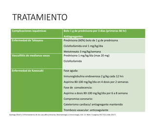 TRATAMIENTO
Complicaciones isquémicas Bolo 1 g de prednisona por 3 dias (primeras 48 hr)
Antiagregantes
Enfermedad de Takayasu Prednisona (60%) bolo de 1 g de prednisona
Ciclofosfamida oral 1 mg/kg/dia
Metotrexato 3 mg/kg/semana
Vasculñitis de medianos vasos Prednisona 1 mg/kg/dia (max 20 mg)
Ciclofosfamida
Enfermedad de Kawasaki Fase aguda:
Inmunoglobulina endovenosa 2 g/kg cada 12 hrs
Aspirina 80-100 mg/kg/dia en 4 dosis por 2 semanas
Fase de convalecencia:
Aspirina a dosis 80-100 mg/kg/dia por 6 a 8 semana
Compromiso coronario:
Cateterismo cardiaco/ antiagregante mantenido
Trombosis vasacular: anticoagulante
 