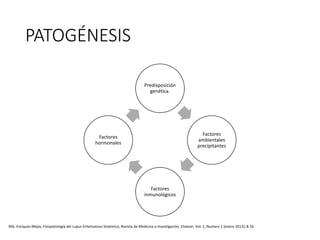 PATOGÉNESIS
Predisposición
genética.
Factores
ambientales
precipitantes
Factores
inmunológicos
Factores
hormonales
MG. Enríquez-Mejía, Fisiopatología del Lupus Eritematoso Sistémico, Revista de Medicina e Investigación, Elsiever, Vol. 1, Numero 1 (enero 2013), 8-16
 