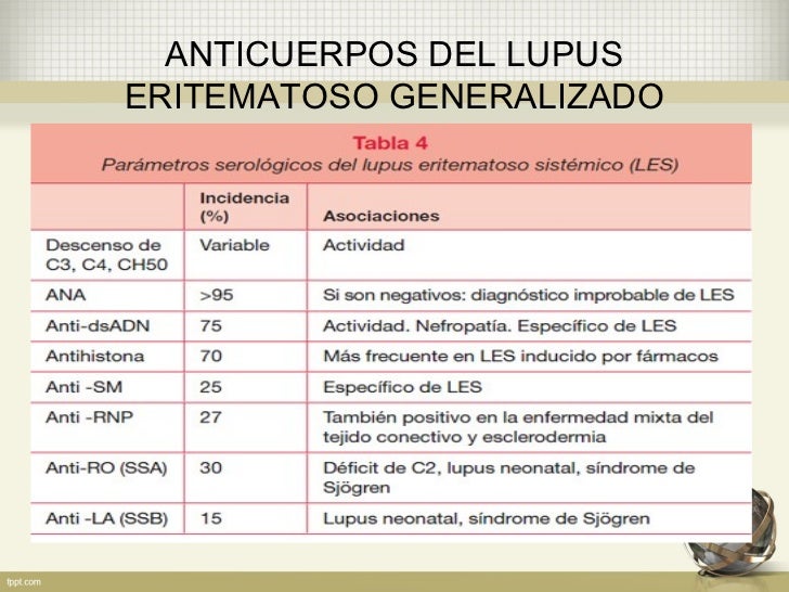 Lupus eritematoso sistemico