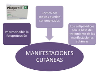 MANIFESTACIONES
CUTÁNEAS
Imprescindible la
fotoprotección
Corticoides
tópicos pueden
ser empleados
Los antipalúdicos
son l...
