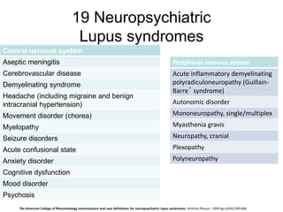 19 Neuropsychiatric
Lupus syndromes
Central nervous system
Aseptic meningitis
Cerebrovascular disease
Demyelinating syndrome
Headache (including migraine and benign
intracranial hypertension)
Movement disorder (chorea)
Myelopathy
Seizure disorders
Acute confusional state
Anxiety disorder
Cognitive dysfunction
Mood disorder
Psychosis
Peripheral nervous system
Acute inflammatory demyelinating
polyradiculoneuropathy (Guillain-
Barre´ syndrome)
Autonomic disorder
Mononeuropathy, single/multiplex
Myasthenia gravis
Neuropathy, cranial
Plexopathy
Polyneuropathy
The American College of Rheumatology nomenclature and case definitions for neuropsychiatric lupus syndromes. Arthritis Rheum. 1999 Apr;42(4):599-608.
 