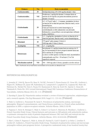 REFERENCIAS BIBLIOGRÁFICAS
1. Jennette JC, Falk RJ, Bacon PA, Basu N, Cid MC, Ferrario F, Flores-Suarez LF, Gross WL, Guillevin L,
Hagen EC, Hoffman GS, Jayne DR, Kallenberg CG, Lamprecht P, Langford CA, Luqmani RA, Mahr AD,
Matteson EL, Merkel PA, Ozen S, Pusey CD, Rasmussen N, Rees AJ, Scott DG, Specks U, Stone JH,
Takahashi K, Watts RA. 2012 revised International Chapel Hill Consensus Conference Nomenclature of
Vasculitides. Arthritis Rheum 2013; 65: 1-11. [Pubmed]
2. Karadag O, Jayne DJ. Polyarteritis nodosa revisited: a review of historical approaches, subphenotypes
and a research agenda. Clin Exp Rheumatol 2018; Suppl 111: 135-142. [Pubmed]
3. Mahr A, Guillevin L, Poissonnet M, Aymé S. Prevalences of polyarteritis nodosa, microscopic
polyangiitis, Wegener's granulomatosis, and Churg-Strauss syndrome in a French urban multiethnic
population in 2000: a capture-recapture estimate. Arthritis Rheum. 2004;51:92-99.
4. Pagnoux C, Seror R, Henegar C, Mahr A, Cohen P, Le Guern V, Bienvenu B, Mouthon L, Guillevin L;
French Vasculitis Study Group. Clinical features and outcomes in 348 patients with polyarteritis nodosa:
a systematic retrospective study of patients diagnosed between 1963 and 2005 and entered into the
French Vasculitis Study Group Database. Arthritis Rheum. 2010; 62:616-626. [Pubmed]
5. Ribi C, Cohen P, Pagnoux C, Mahr A, Arène JP, Puéchal X, Carli P, Kyndt X, Le Hello C, Letellier P,
Cordier JF, Guillevin L; French Vasculitis Study Group. Treatment of polyarteritis nodosa and microscopic
polyangiitis without poor-prognosis factors: A prospective randomized study of one hundred twenty-four
 