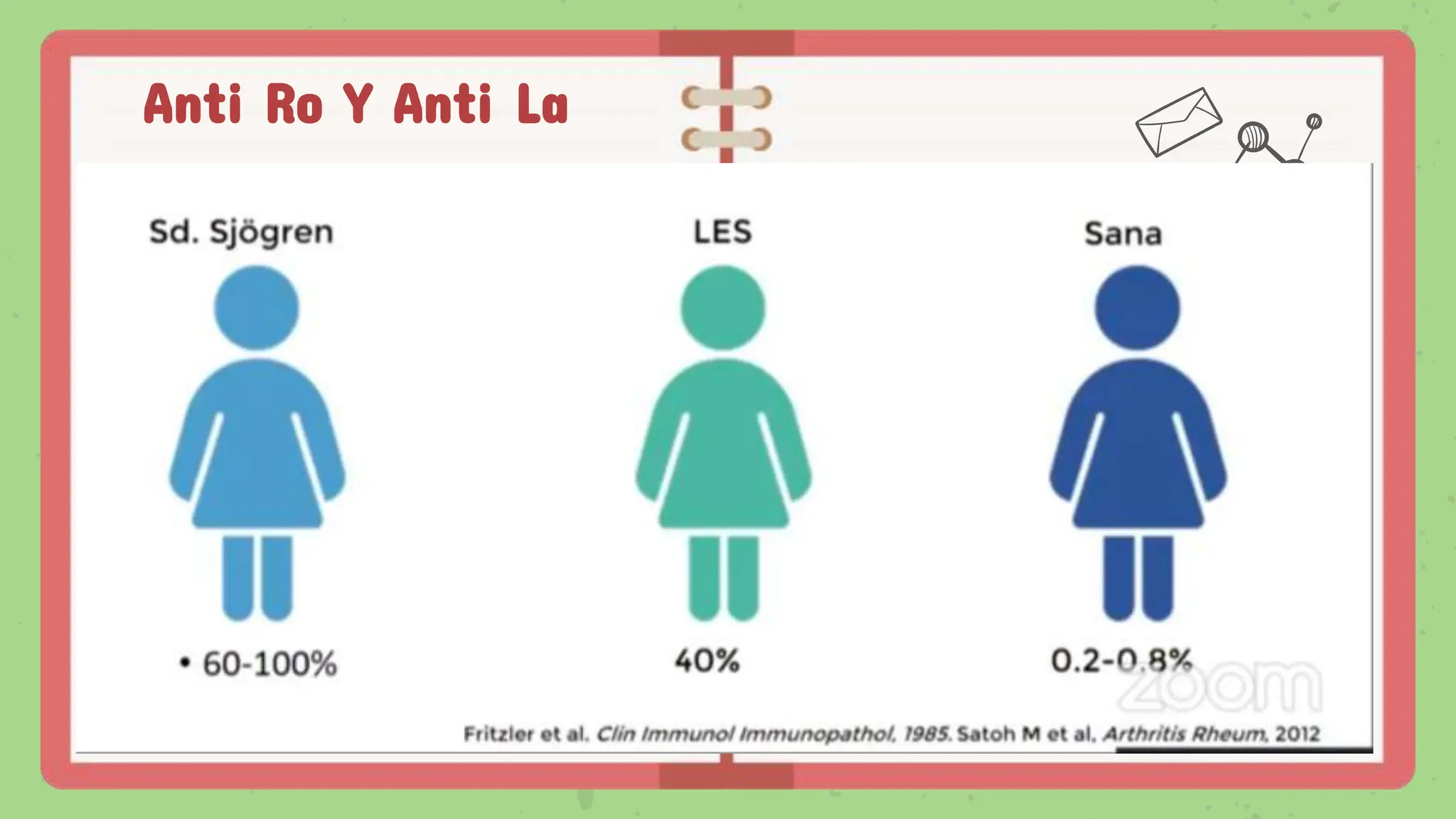 Anti Rodi Lupus neonatal, abordaje diagnostico y tratamiento. | PPT