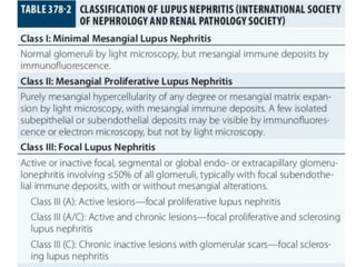 Lupus nephritis | PPTX