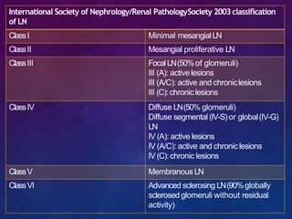 Lupus nephritis | PPTX