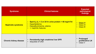 Systemic lupus nephritis or Lupus Nephritis.pptx