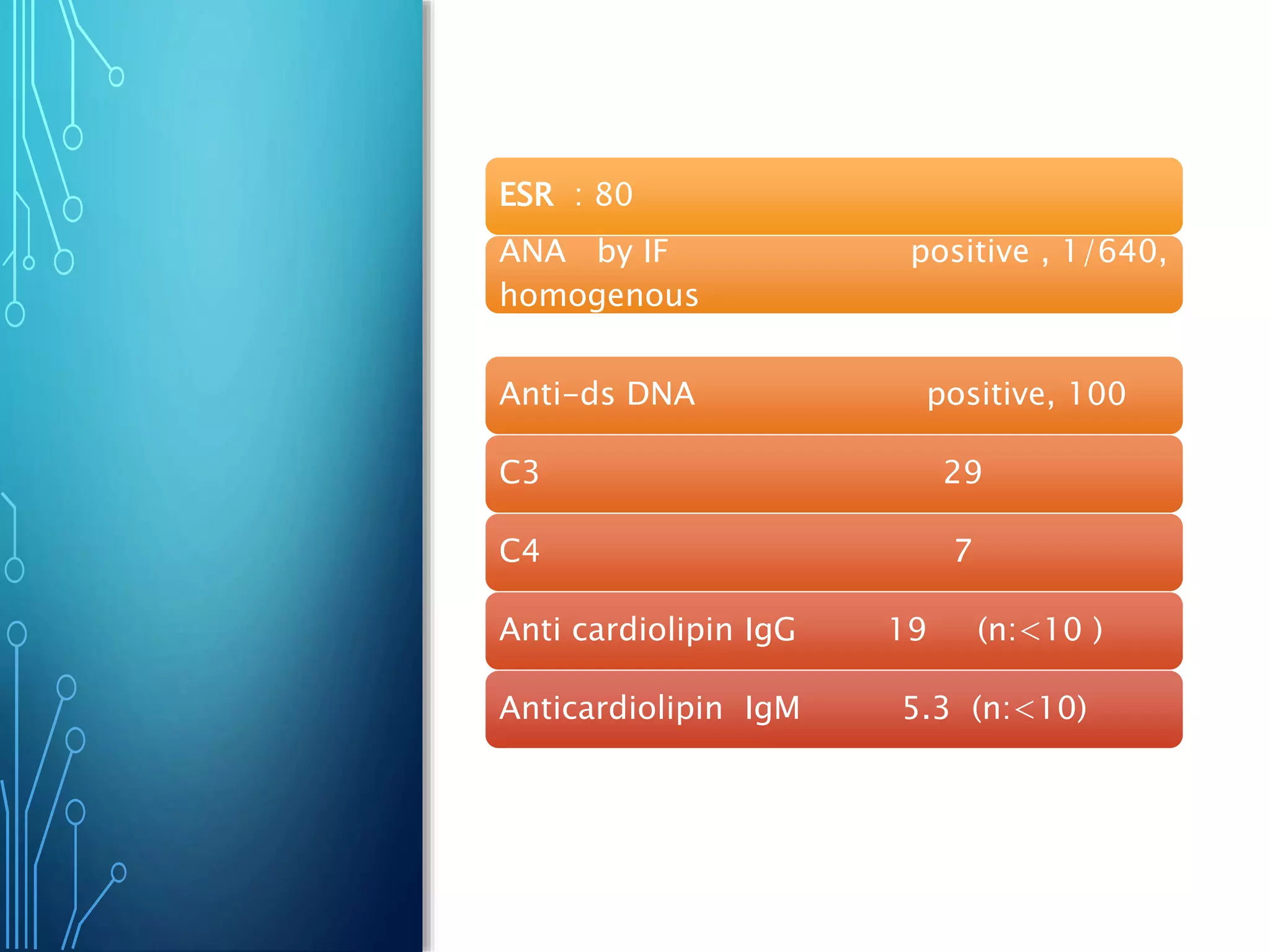 ESR : 80
ANA by IF positive , 1/640,
homogenous
•(It was 1/160 on diagnosis)
Anti-ds DNA positive, 100
C3 29
C4 7
Anti cardiolipin IgG 19 (n:<10 )
Anticardiolipin IgM 5.3 (n:<10)
 